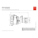 CEE Kupplung 32A 3p 6h IP67 SHARK